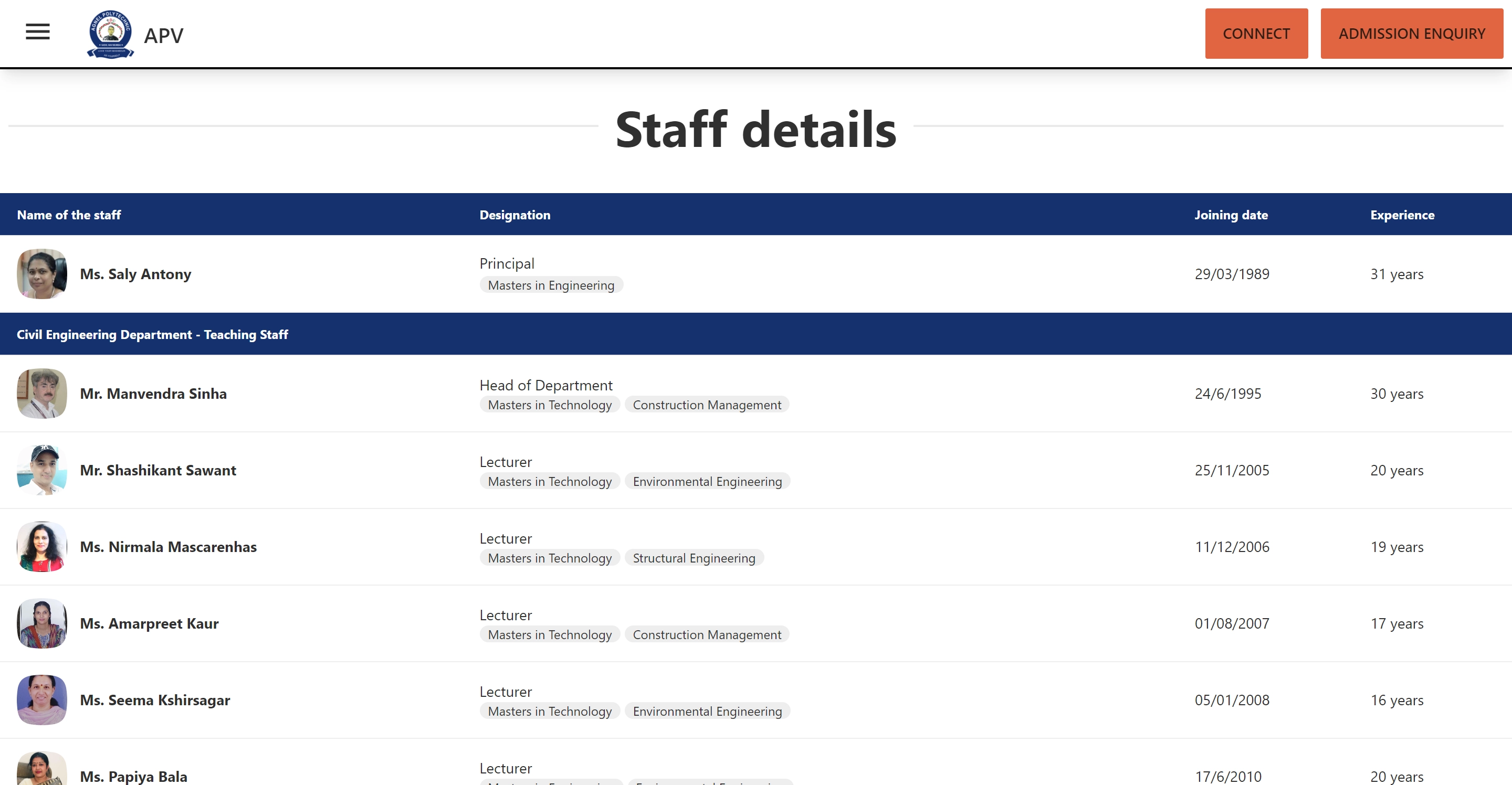 Staff Details