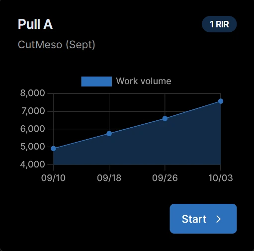 Split Day Chart