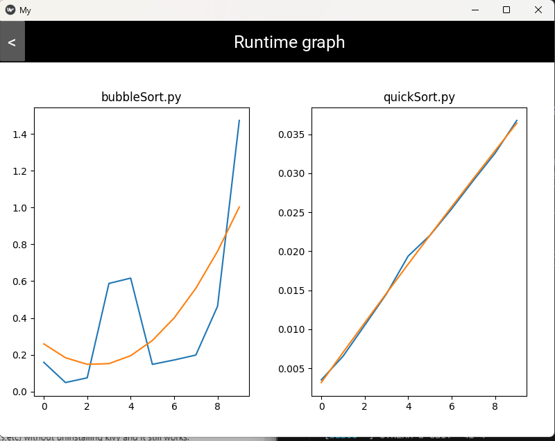 graph