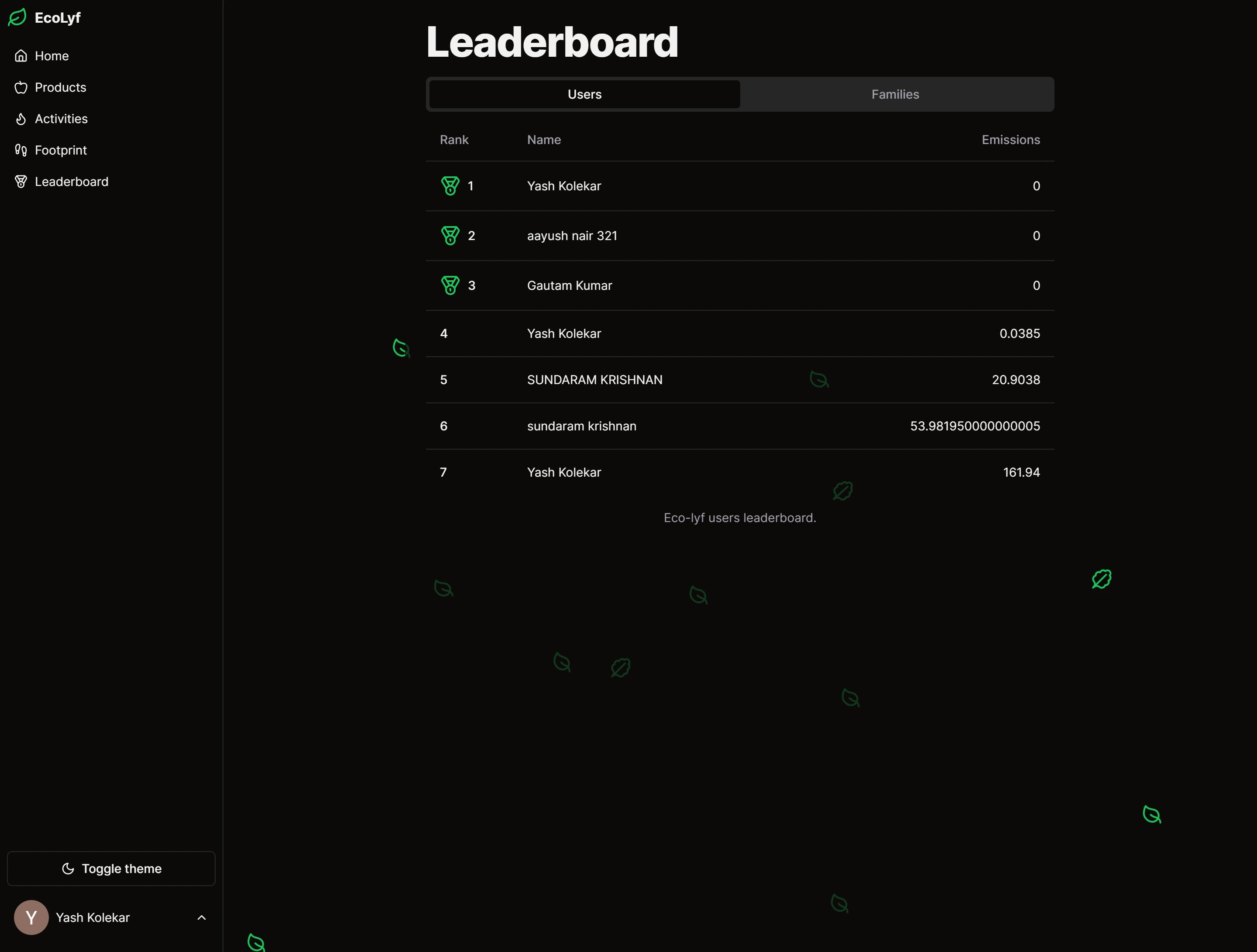 Leaderboard