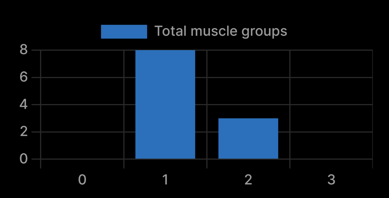 Set Increase Amount