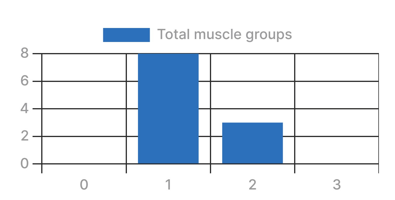 Set Increase Amount