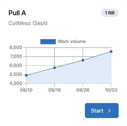 Split Day Chart